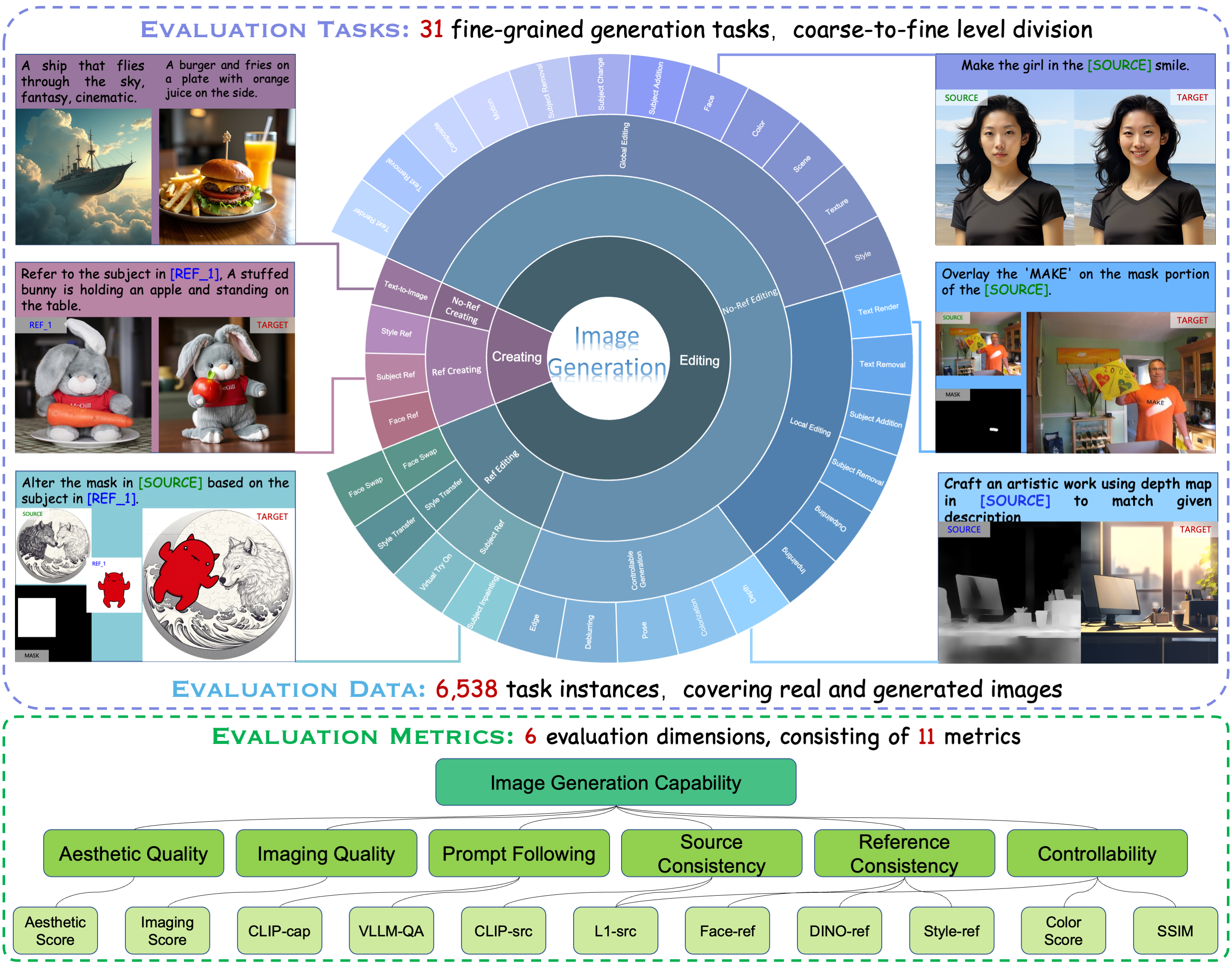 ICE-Bench benchmark overview