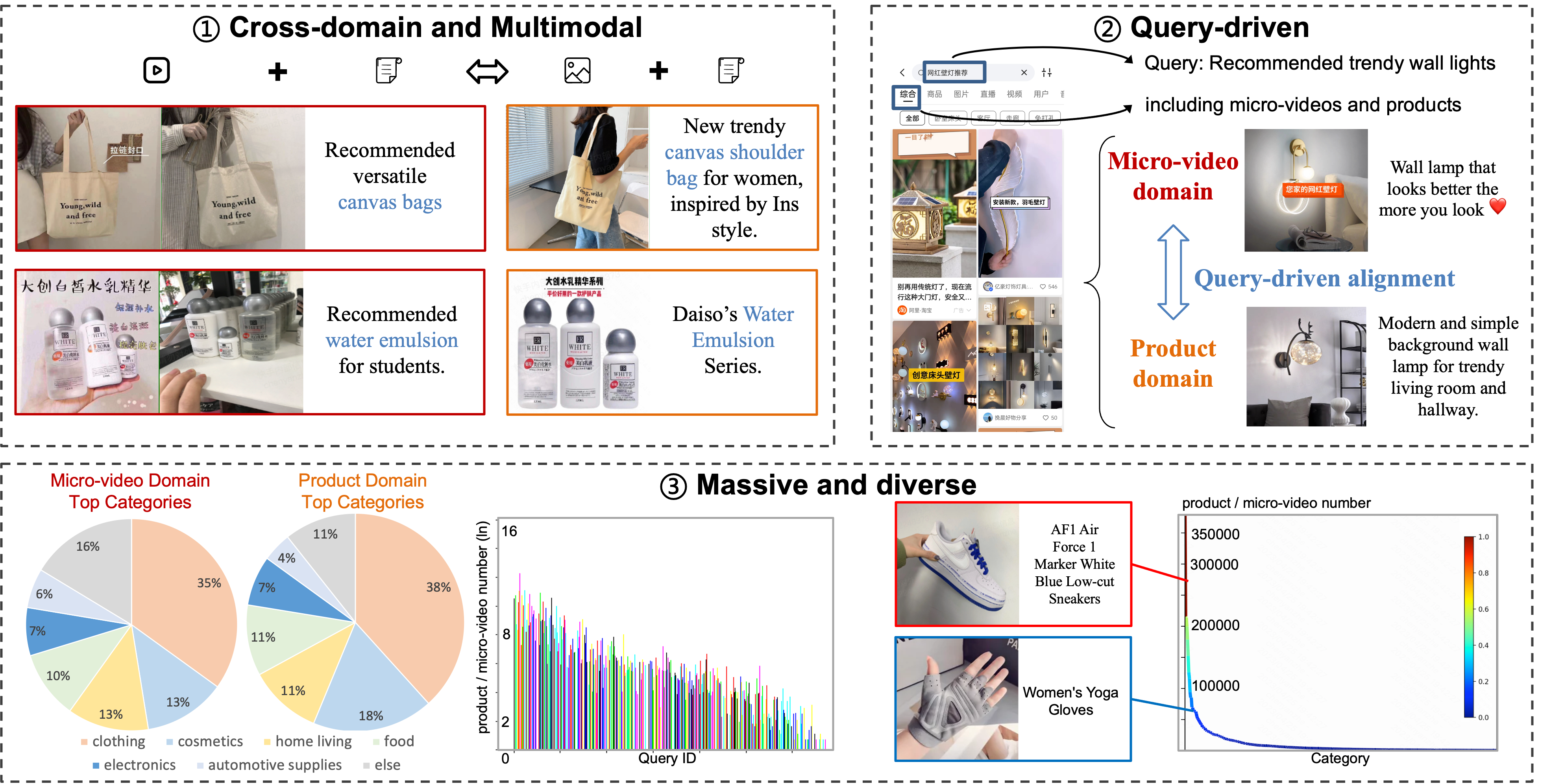 Real20M dataset overview