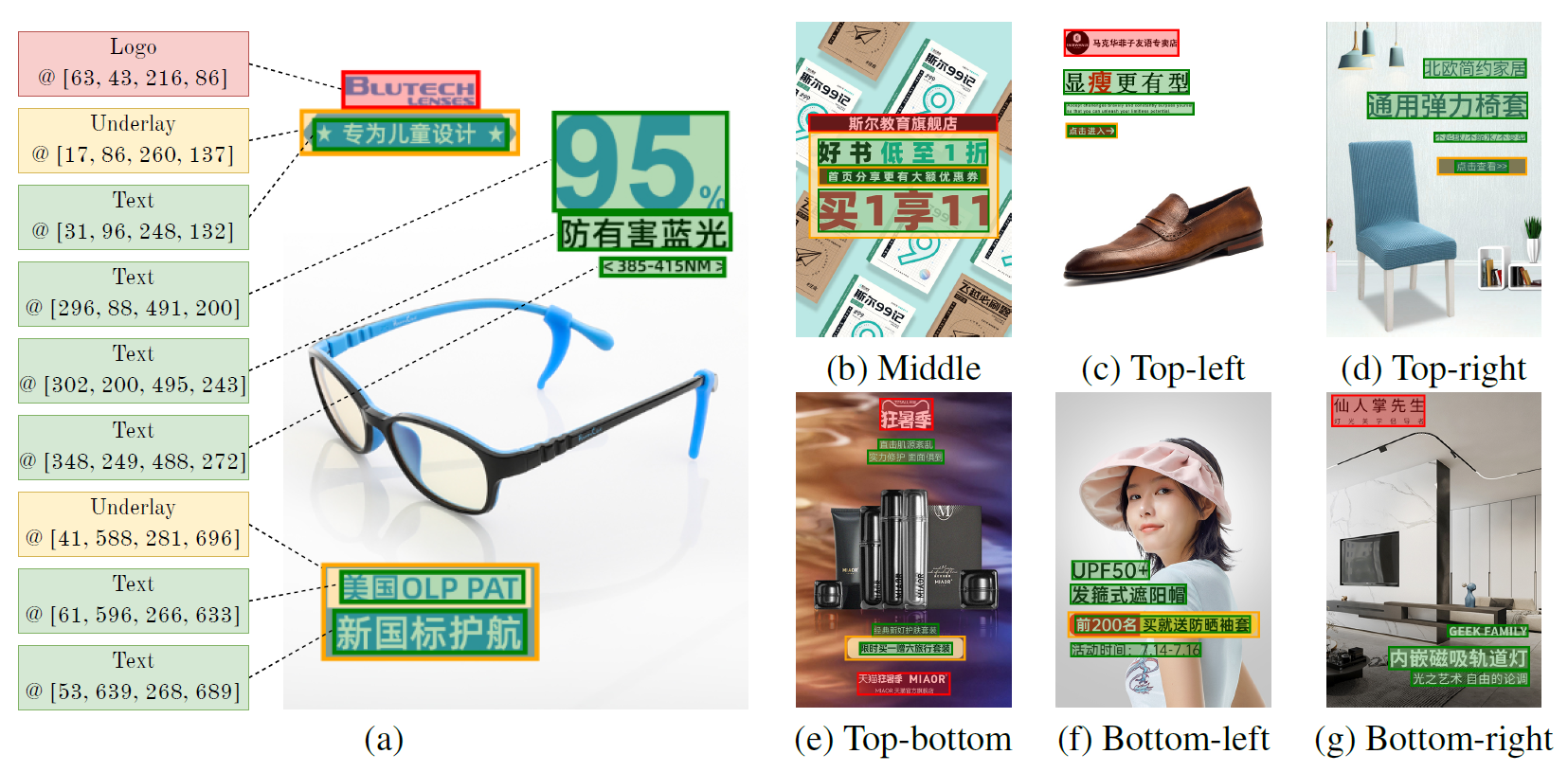 PosterLayout paper figure